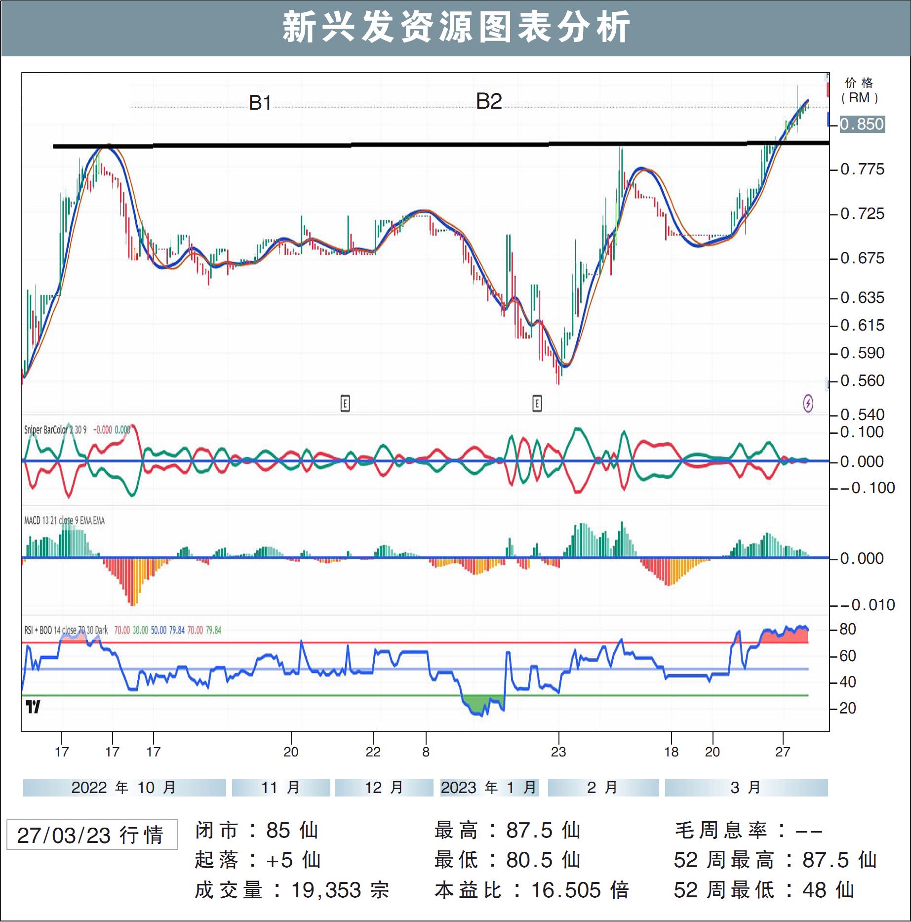 新兴发资源挑战94仙/敏源